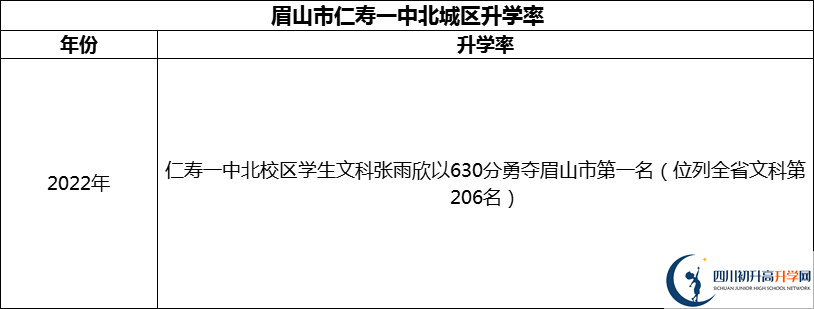 2024年眉山市仁壽一中北城區(qū)升學(xué)率怎么樣？