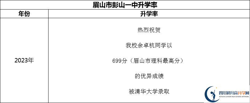 2024年眉山市彭山一中升學(xué)率怎么樣？