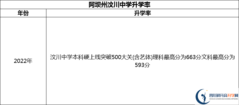 2024年阿壩州汶川中學(xué)升學(xué)率怎么樣？