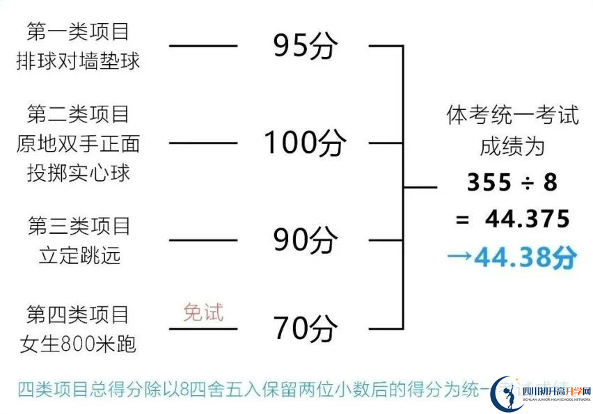 2024年成都市大邑縣中考體育考試政策方案？