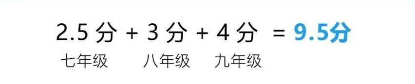 2024年成都市大邑縣中考體育考試政策方案？