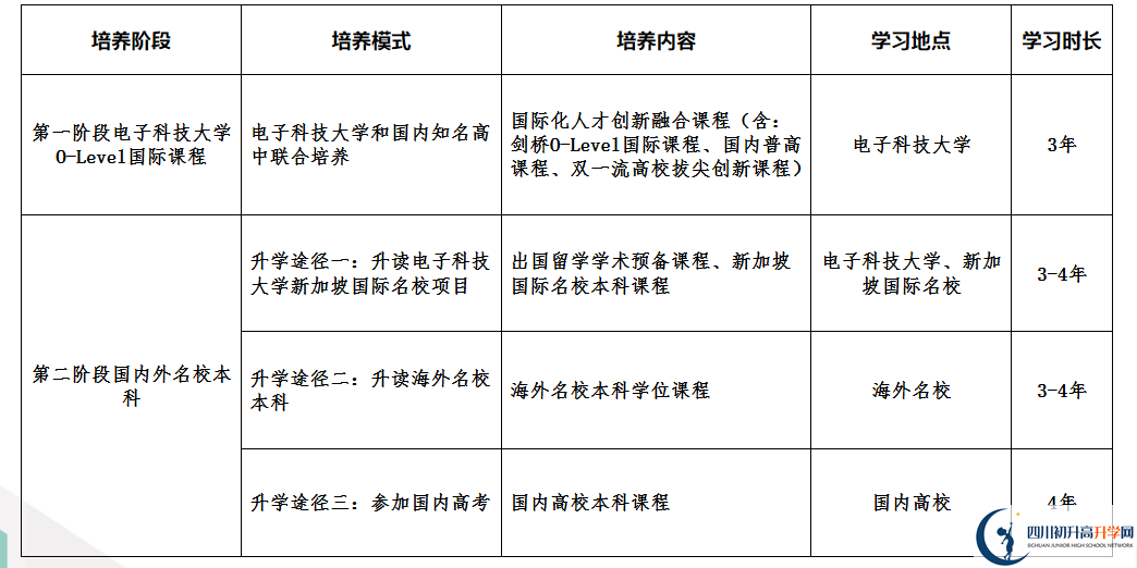 2024年南江中學(xué)拔尖創(chuàng)新電子科大班