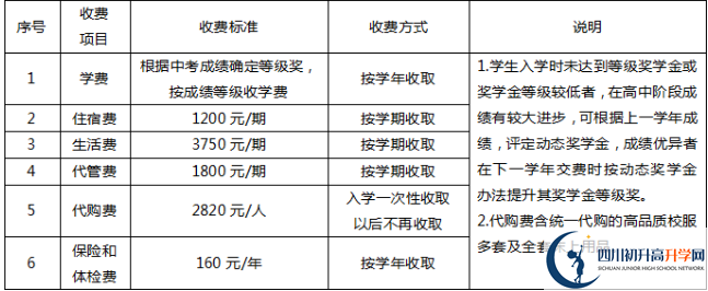 2025年遂寧市遂寧綠然國際學(xué)校招生簡章是什么？