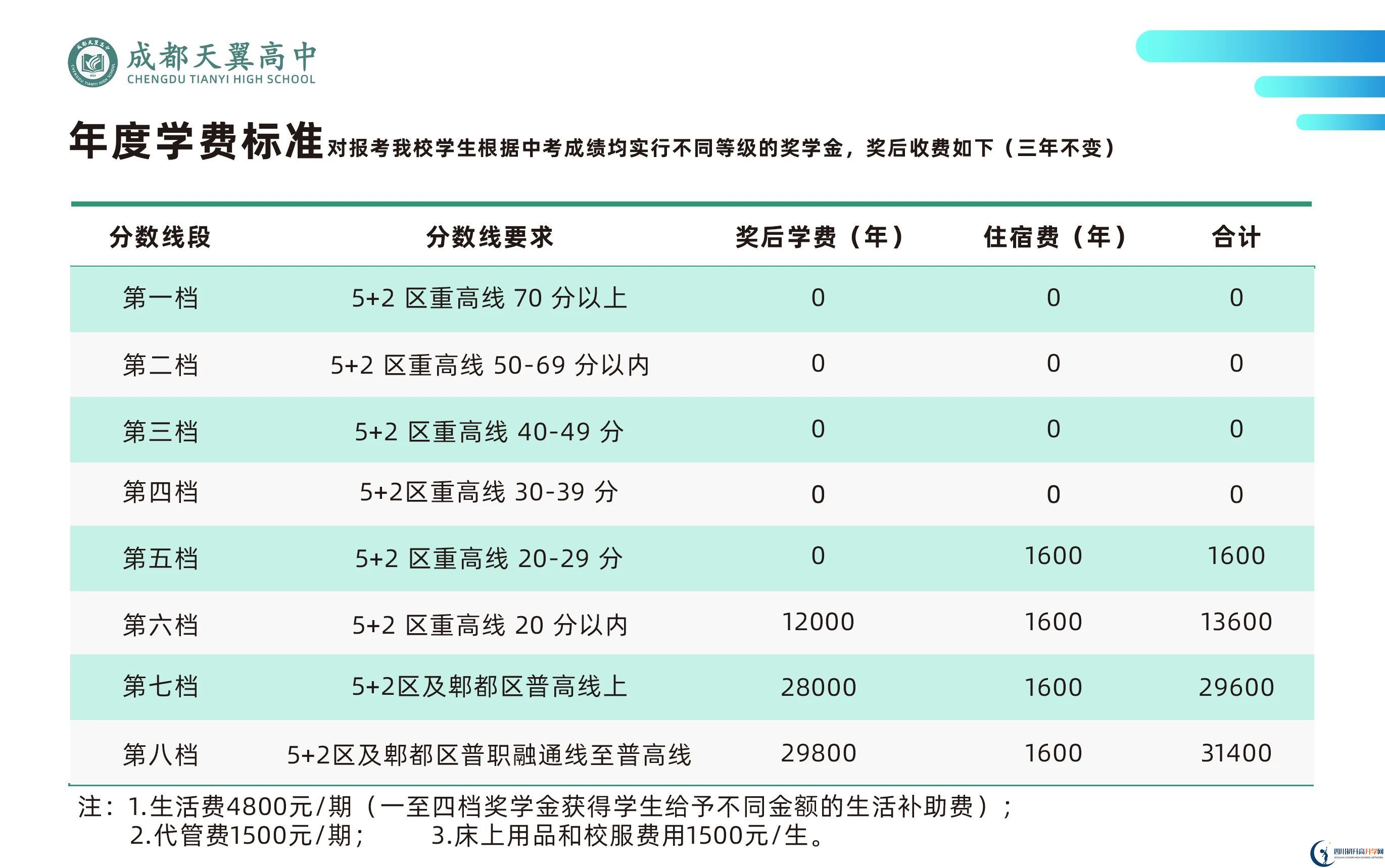 2024年時間表|2024年成都市成都天翼高級中學收費標準