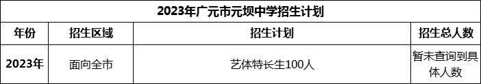 2024年廣元市元壩中學招生計劃是多少？