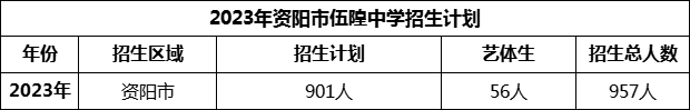 2024年資陽市伍隍中學招生計劃是多少？