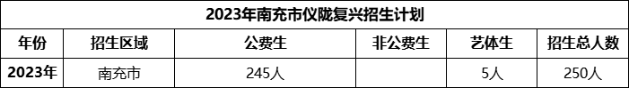 2024年南充市儀隴復(fù)興中學(xué)招生計劃是多少？