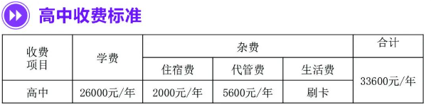 2025年資陽市綿陽中學(xué)資陽育才學(xué)校學(xué)費多少錢？