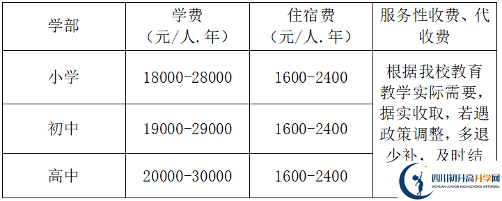 2025年涼山州德昌縣南山實驗學(xué)校招生簡章是什么？