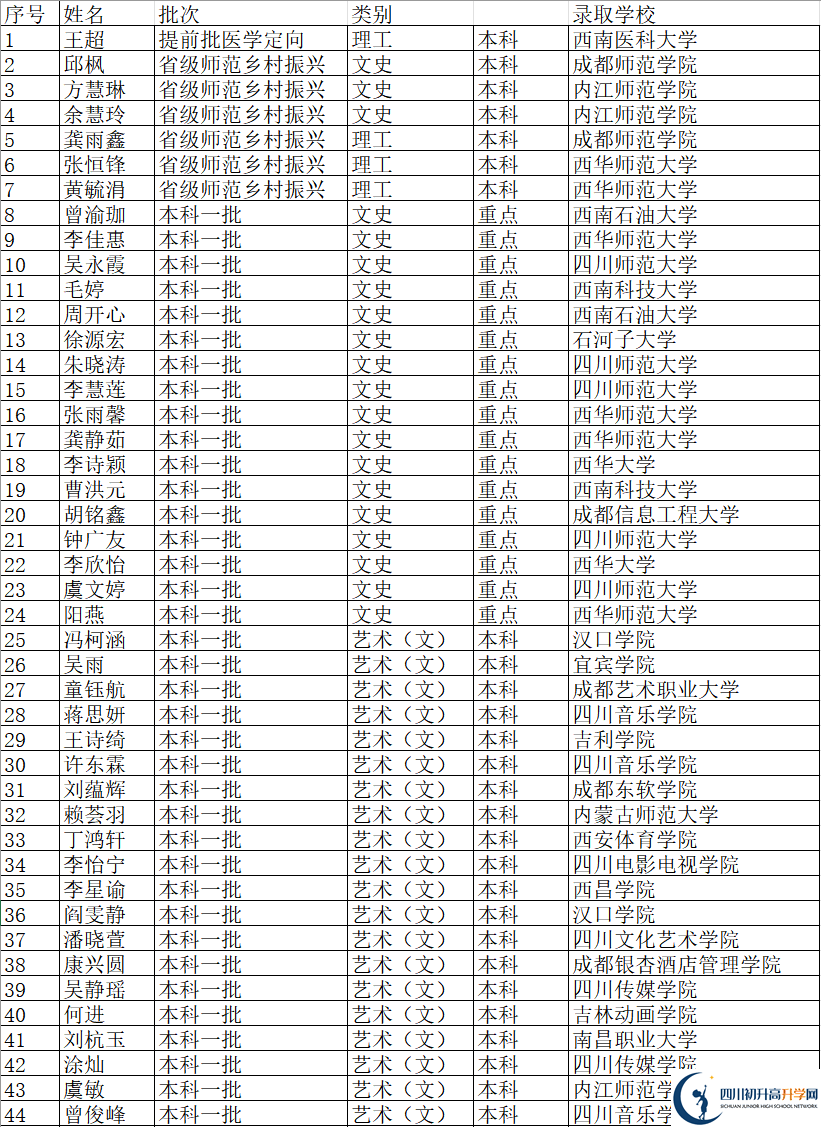 2025年自貢市四川省榮縣第一中學(xué)校升學(xué)率怎么樣？