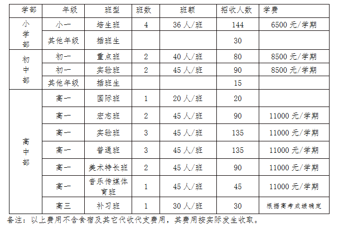 北大附中成都為明學校2019年班級設置