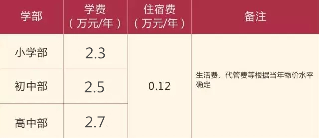 川科外國(guó)語學(xué)校2019年招生公告