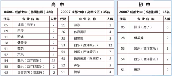 成都七中2018年藝術(shù)、體育特長生招生須知