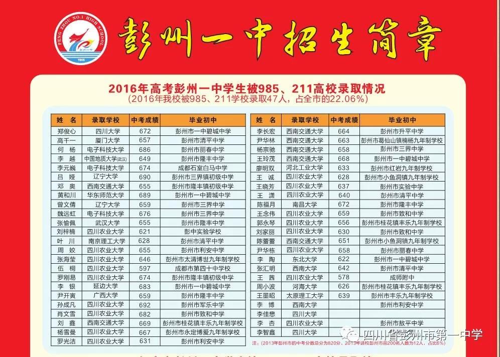 彭州第一中學2019年招生計劃