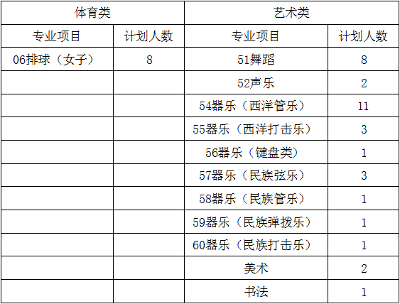 成都西北中學(xué)2019年藝體特長生招生計劃公告