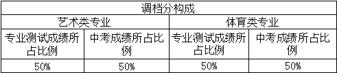 成都西北中學(xué)2019年藝體特長生招生計劃公告