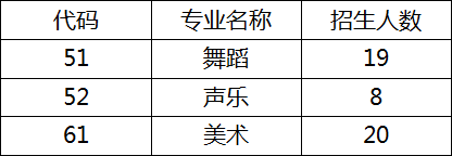 成都三中2019年本地藝體特長(zhǎng)生招生辦法