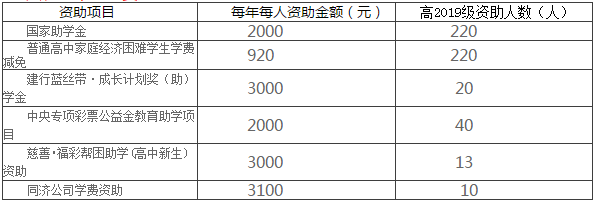 雅安中學(xué)2019年招生簡(jiǎn)章