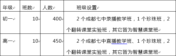 馬爾康中學(xué)2019年班級設(shè)置