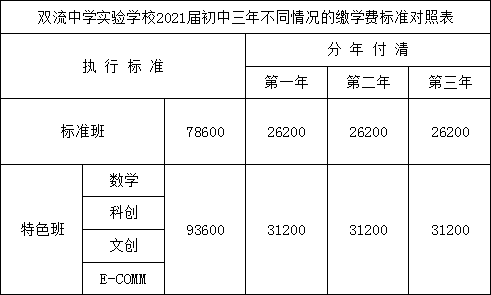 雙流實(shí)驗(yàn)中學(xué)2018年招生簡章