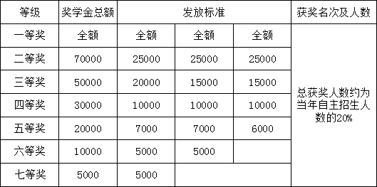 雙流實(shí)驗(yàn)中學(xué)2018年招生簡章