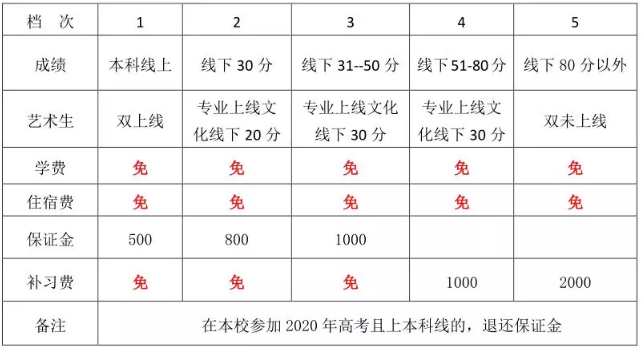 大竹二中2019年高三補習班招生簡章