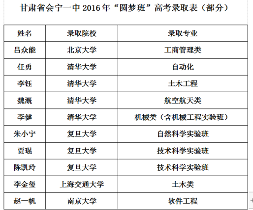 涼山州民族中學(xué)2019年招生簡章