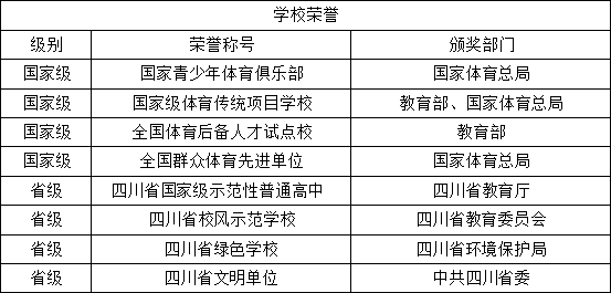 郫縣一中辦學(xué)成果