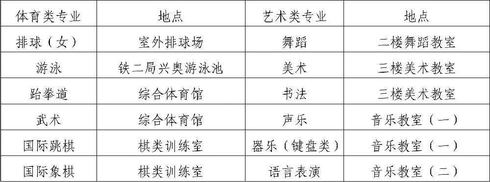  2019年四川省成都市第八中學(xué)校初、高中藝體特長生招生辦法