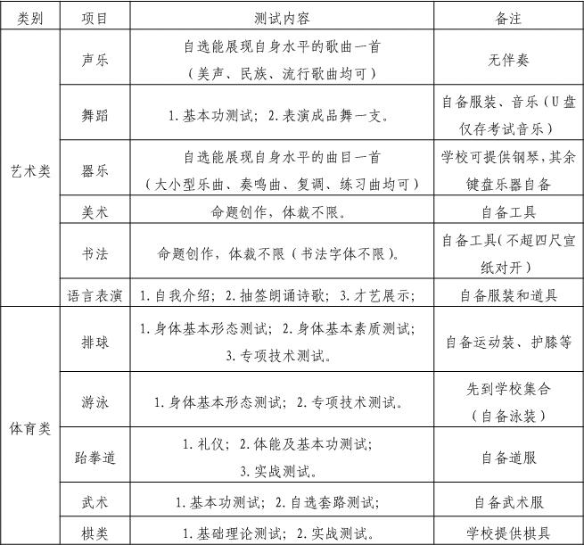  2019年四川省成都市第八中學(xué)校初、高中藝體特長生招生辦法