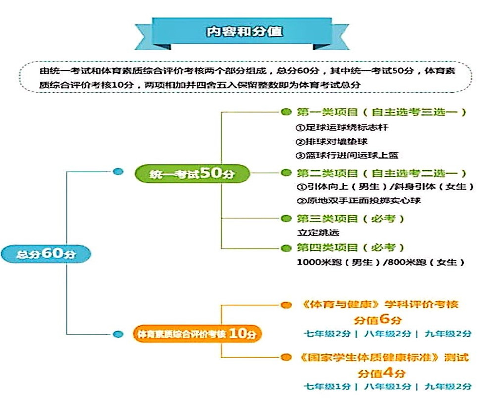 武侯高級(jí)中學(xué)2020年招生計(jì)劃公布了嗎？