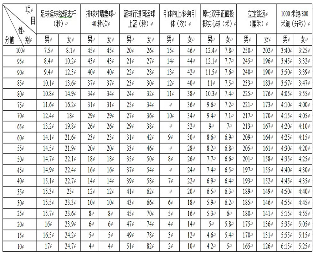 武侯高級(jí)中學(xué)2020年招生計(jì)劃公布了嗎？