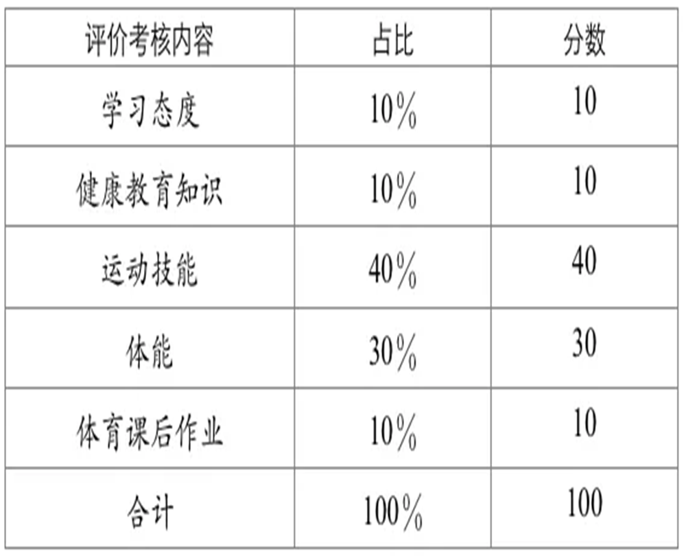 武侯高級(jí)中學(xué)2020年招生計(jì)劃公布了嗎？