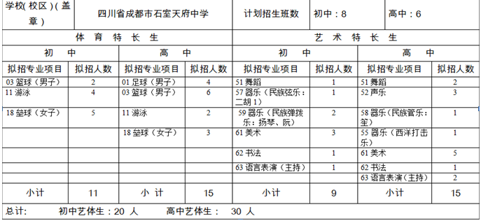 石室天府中學(xué)2020年招生計劃是多少？