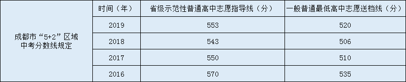 川化中學(xué)2020年中考錄取分?jǐn)?shù)線是多少？