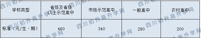 成都樹德中學光華校區(qū)2020年收費標準