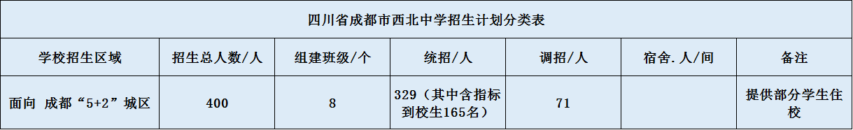 關(guān)于成都市西北中學(xué)2020年招生計(jì)劃（含統(tǒng)招、調(diào)招計(jì)）