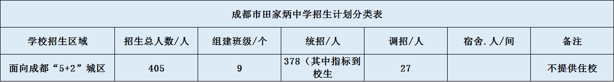 關(guān)于成都市田家炳中學(xué)2020年招生計(jì)劃（含統(tǒng)招、調(diào)招等）