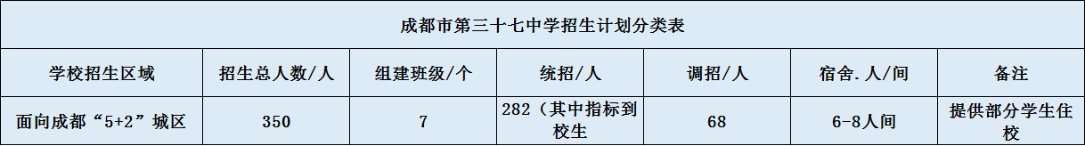 關(guān)于成都三十七中2020招生計(jì)劃（含統(tǒng)招、調(diào)招、指標(biāo)等）