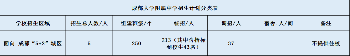 關(guān)于成都大學(xué)附屬中學(xué)2020年招生計(jì)劃（含統(tǒng)招、調(diào)招計(jì)劃）