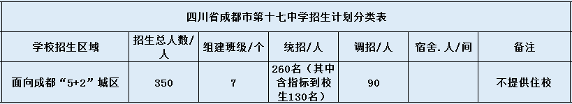 關(guān)于成都市第十七中學(xué)2020年招生簡章（含統(tǒng)招、調(diào)招等）