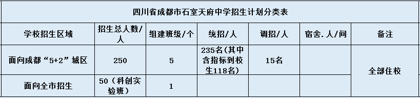 關(guān)于石室天府中學(xué)2020年招生計(jì)劃（含統(tǒng)招、調(diào)招等）