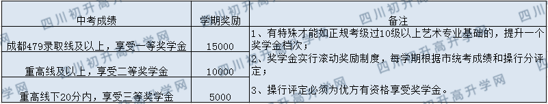 保羅外國(guó)語(yǔ)學(xué)校2020年最新招生計(jì)劃