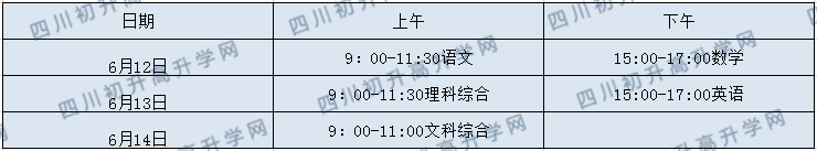 2020年眉山中考政策是什么，有變化嗎？