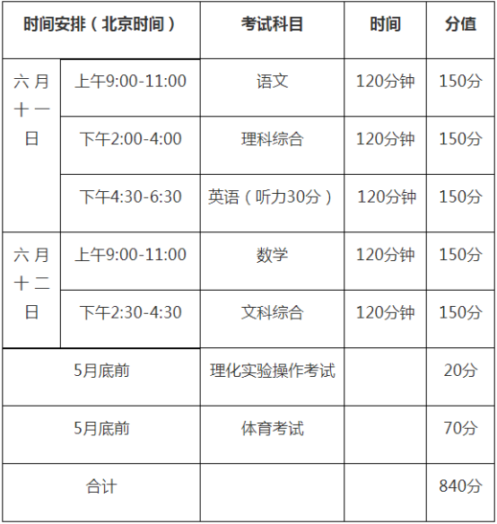 2020年巴中中考時間是多久，會改變嗎？