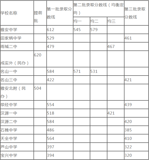 2020雅安中考時間是多久，會改變嗎？