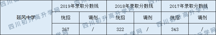 延風(fēng)中學(xué)2020年中考錄取分?jǐn)?shù)是多少？