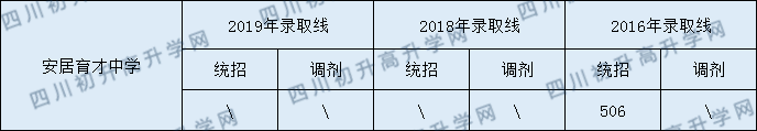 西眉中學(xué)2020年中考錄取分?jǐn)?shù)是多少？