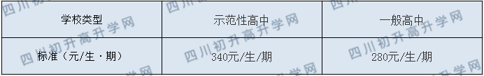 資中球溪高級(jí)中學(xué)2020年收費(fèi)標(biāo)準(zhǔn)