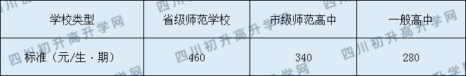 長寧縣培風中學(xué)2020年收費標準